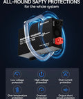 1000W Pure Sine Wave Inverter Charger With 55A LiFePO4 Battery Charger And 20Ms UPS showcasing safety features diagram