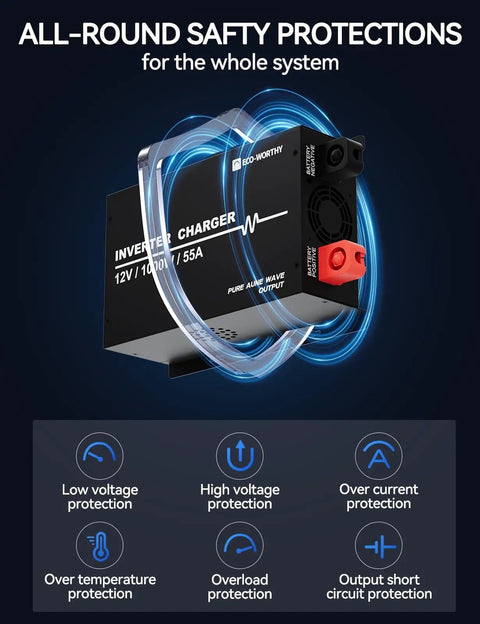 1000W Pure Sine Wave Inverter Charger With 55A LiFePO4 Battery Charger And 20Ms UPS showcasing safety features diagram