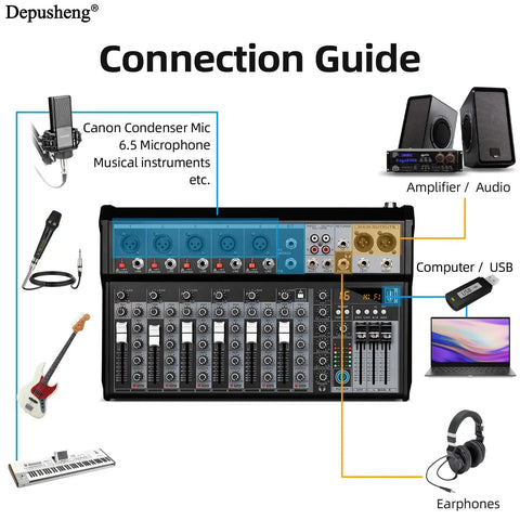 7 Channel Audio Mixer With Bluetooth Interface 16 Bit DSP Effects 48V Phantom Power Karaoke Studio Streaming And Recording Professional DJ Mixing Console XT7 connection guide with mic, instruments, and devices