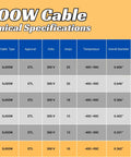 SJOOW Cable technical specifications table showing 12/3 to 16/4 sizes, ratings, and materials for Rock Solid 16 Awg 4 Conductor SJOOW Cable 1000 Foot Roll.