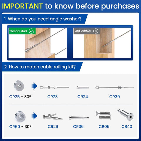 Diagram showing cable railing angle washers, including 30 Pack Three Eighths Inch ID Cable Railing Angle Washers Set In 25 30 35 Degree Angles, T316 Stainless Steel Beveled Washers For One Eighth, Five Thirty Second And Three Sixteenth Inch Cable Railing Hardware Kit CR60.