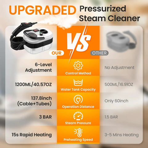 Easywox 2500w Handheld Steam Cleaner Gun With 40.6oz Tank, comparing performance features of upgraded vs other steam cleaners.