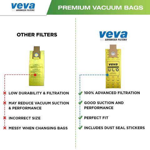 Comparison chart of 30 Pack Premium Type C Vacuum Bags vs other filters, highlighting advanced filtration and secure dust seal stickers.