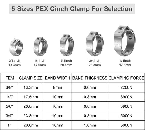 Heavy Duty Pex Pinch Clamps Kit With Five Sizes diagram, showing sizes 3/8", 1/2", 5/8", 3/4", 1", with dimensions and force.