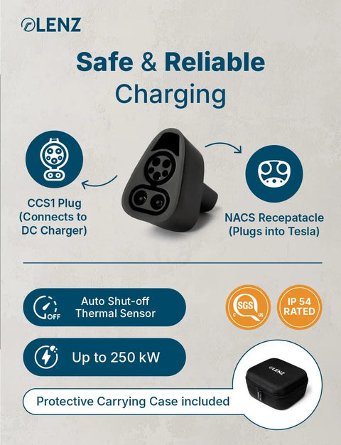 Ccs1 To Nacs Electric Vehicle Charging Adapter Compatible With Tesla And All Nacs Port Cars DC Fast Charge Connector 500 Volt UL Approved image showing CCS1 plug and NACS receptacle.