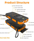 Diagram of Solar Power Bank 20,000mAh Portable Charger On The Go With USB C Four Cables And Three Ports Fast Charging