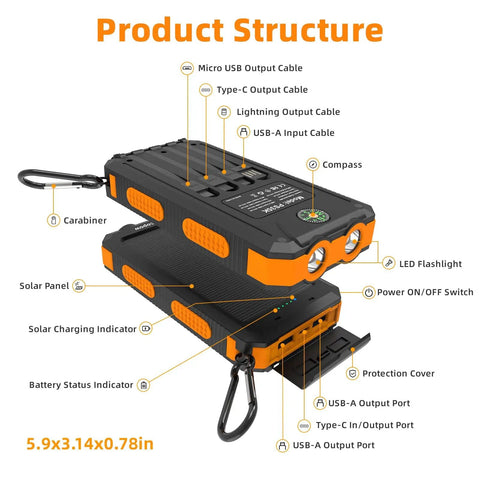 Diagram of Solar Power Bank 20,000mAh Portable Charger On The Go With USB C Four Cables And Three Ports Fast Charging