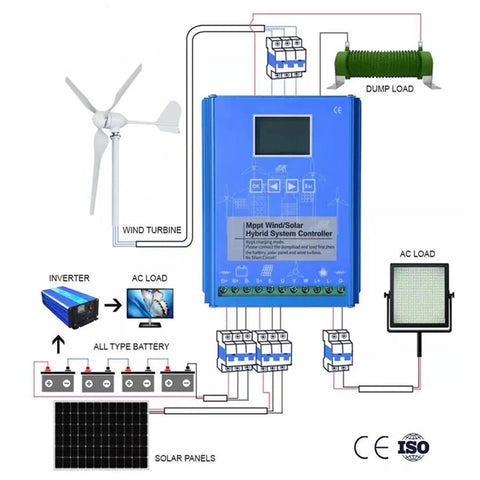 Diagram of Power Up Home With A 2000W Wind Turbine Generator Kit That Runs On 12V 24V Or 48V Includes Controller And Inverter