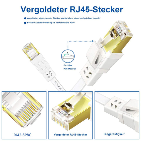 Flat Shielded Ethernet Cable 0.75m 2 Pack For Router Modem And Gaming, Weatherproof UV Resistant S/FTP, Gold Plated RJ45