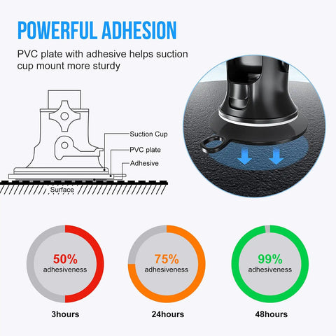 Diagram showing 95 mm Adhesive Disk For Suction Cup Mounts with adhesion levels over time and a mounted suction cup detail.