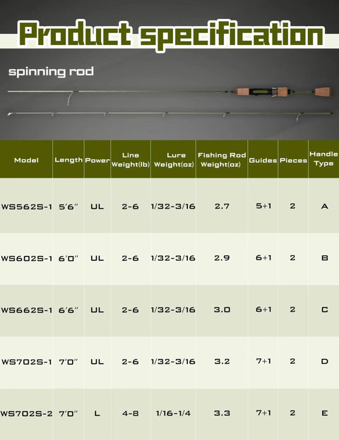 Ultralight Trout Spinning and Casting Rod specifications with sizes, line weight, lure weight, handle type, green finish rod image.