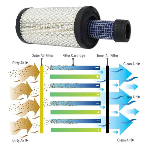All In One Filter Maintenance Kit With Air Fuel Hydraulic And Oil Filters Plus Oil Change Kit For Tractors And Machinery Compatible With BX Series BX22 BX23 BX24 BX25 BX25DLB BX2200 BX2230 BX2350 BX2360 BX2370, air filter diagram
