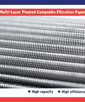 Close-up of pleated filter paper for 2 Pack Air Filter Replacement For Ingersoll Rand Compressor Built To Last With Tight Fit