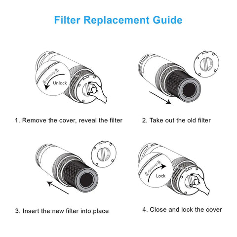 Filter replacement guide for H13 Grade HEPA Replacement Filter for Renair Air Purifier with True HEPA, Pre Filter and Activated Carbon.