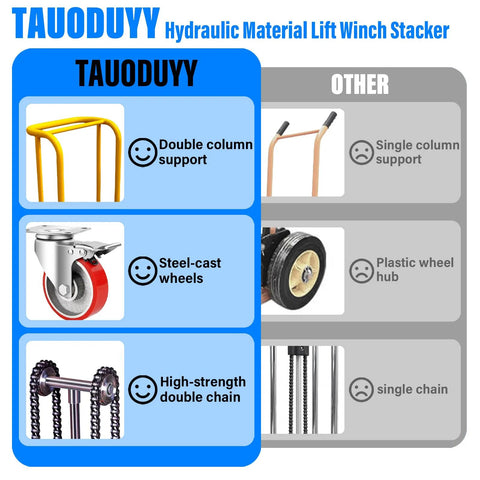 Hydraulic material lift winch stacker by TAOUDUYY; front view showing double-column support and steel-cast wheels.