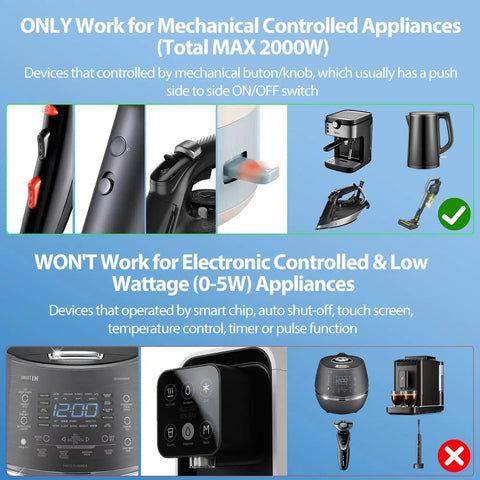 Image illustrating compatible and non-compatible appliances for 2000W Travel Voltage Converter 110V To 220V With 3 AC Sockets And 2 USB C And 2 USB A Plugs Universal European Travel Adapter For Hair Dryers And Small Appliances EU UK AU IT Plug Types Included.