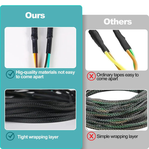 Comparison of 22Ft 4 Pin 5 Wire Trailer Wiring Harness With Nylon Net Tube and typical harness, highlighting durability and quality.