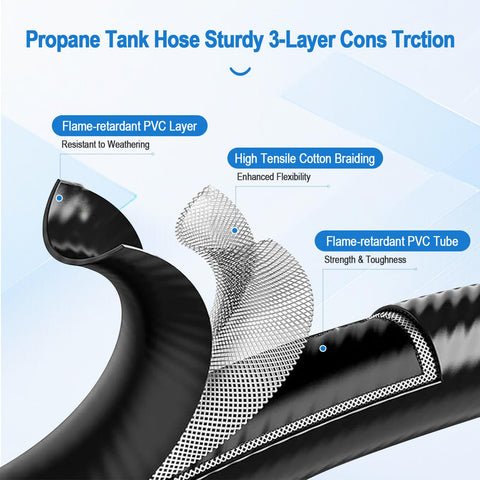 Cross-section of Five Foot Propane Adapter Hose With Regulator And 90 Degree Elbow For Tabletop Griddles showing layers