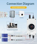 Connection diagram of 32A DC 1200V Solar Disconnect Isolator Switch With IP66 Waterproof Enclosure for solar systems and RVs.