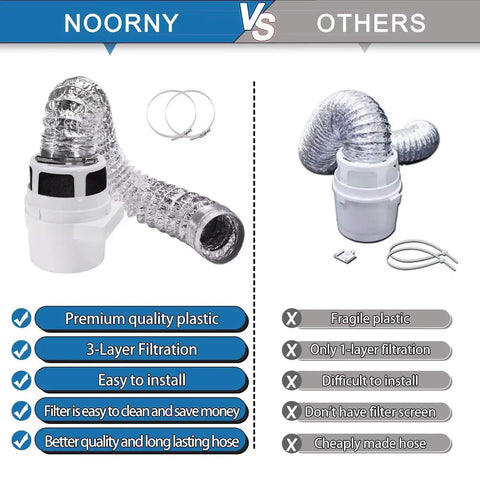 Comparison of Indoor Dryer Vent Kit 3 In 1 With Lint Catcher Bucket Box For Electric Clothes Dryers and other brands.