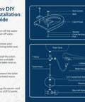 Easy DIY installation guide for the Straight Up Luxe Electric Bidet Toilet Seat With Super Comfy Heated Seat.