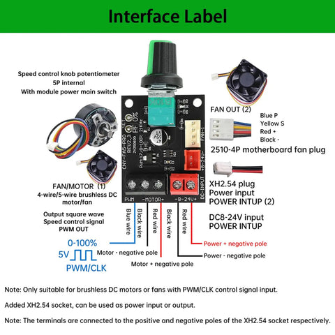 Brushless Motor Speed Controller Module 8 To 24 Volt for DIY fans and motors with interface labels and wiring connections