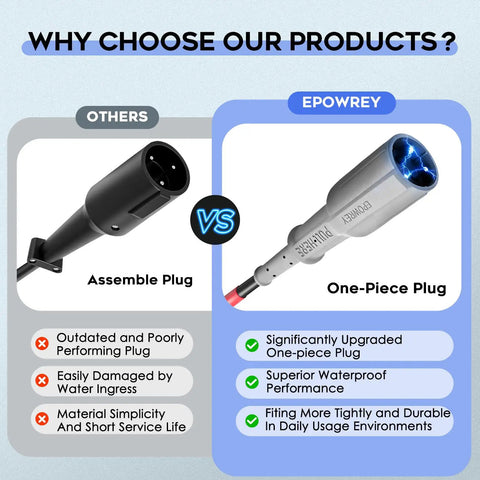 Comparison of golf cart battery charger plugs: outdated assemble plug vs upgraded 15 Amp 48 Volt Golf Cart Battery Charger For Club Car With 3 Pin Round Plug