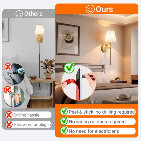 Comparison image of Zero Plug Drama Wireless Wall Sconce Set Of Two; shows easy peel and stick setup vs hardwired options.