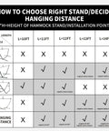 Chart showing how to choose the right hammock stand size and hanging distance for installation, from 10 to 14 feet.