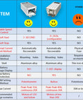 Comparison chart of DC Motor Speed Controller With Soft Start And Soft Stop, PWM Variable Speed Controller for 9 to 70V Motors, 35A.