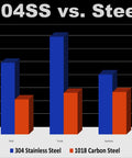 304 stainless vs steel comparison chart for yield, tensile, and hardness in a front axle upgrade context