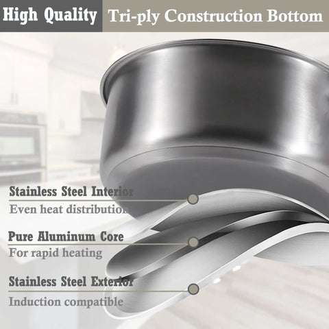 Six Piece Stainless Steel Pots And Pans Set With Nonstick Coating Induction Compatible showing tri-ply base construction