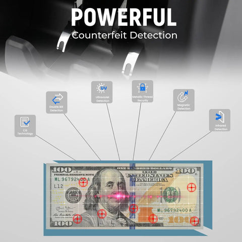 No Sweat Multi Currency Money Counter And Bill Sorter With Touchscreen Counterfeit Scanner showcasing advanced counterfeit detection features.