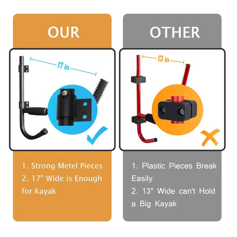 Game Changing Heavy Duty Kayak Wall Hanger Mounts Support Eighty Pounds While Swinging Out Of The Way Saves Major Garage Floor Space With Rock Solid Steel Construction For Any Canoe Or Boat