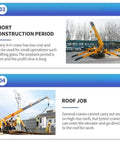 Heavy Duty Hydraulic Crawler Crane With 5 Ton Portable Electric Hoist And Guarded Platform Built Tough For Warehouse Steel Beams Easy Setup And Compact Job Site Daily Grind lifting materials for roof jobs with workers nearby.