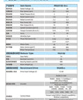 Specification chart for Ultra Compact High Torque Brushless Servo Motor Reducer With Dual Encoder MG6010E-i6 And CAN in detail.