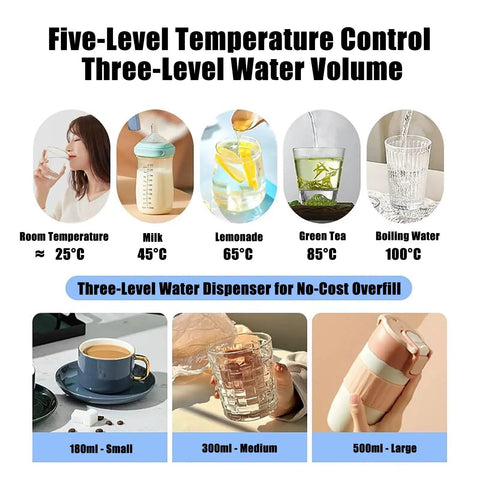 Wall Mounted Water Dispenser With Child Lock Five Temperature Settings Three Volume Levels 2200W Hot Water On Tap display