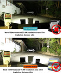 Comparison of JUDYSSY Led Flood Lights Outdoor showing low-cost and upgraded versions with measured irradiance