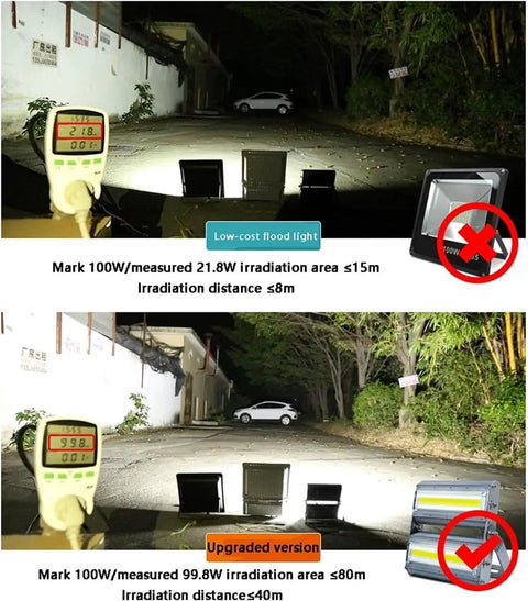Comparison of JUDYSSY Led Flood Lights Outdoor showing low-cost and upgraded versions with measured irradiance