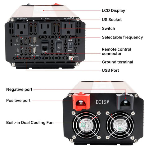Dead Simple 3000 Watt Pure Sine Wave Inverter Converts 12V DC To 120V AC With Three Household Outlets and USB ports.