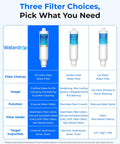 Comparison chart of three Waterdrop filters including RV Inline Water Filter NSF Certified Reduces Chlorine Bad Taste And Odor.