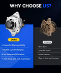Comparison of new vs old Corolla 1.8L Alternator Replacement 100 Amp 12V 6 Groove Clutch Pulley for 2009 2011 Corolla Matrix Vibe and 08 14 Scion xD Plug And Play Easy Install Ready To Go, highlighting benefits like powerful startup, stable output, and no rust.