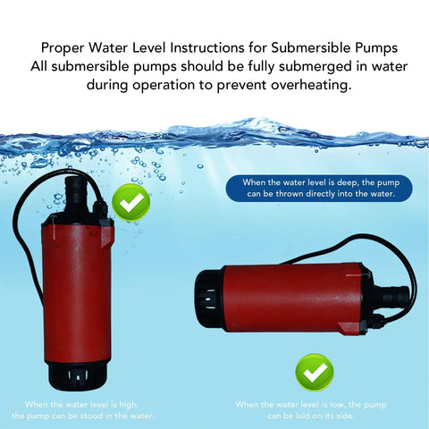 Proper water level instructions for No Strings Attached Cordless Lithium-Ion Submersible Water Transfer Pump, showing submerged operation.