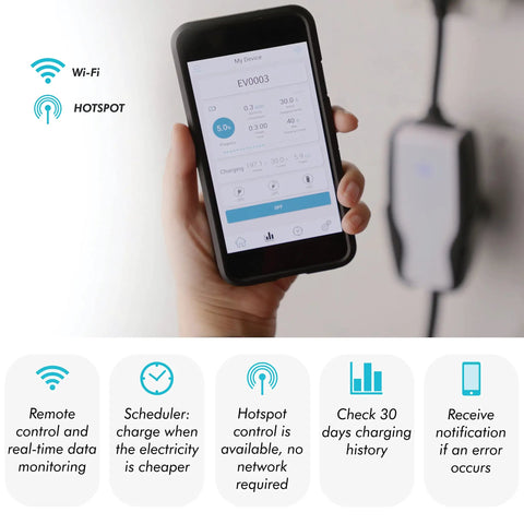 Person holding phone showing app for Level 2 EV Charger 7.6kW Plug-and-Play Home Charger With Dual Voltage 120V/240V, WiFi control.