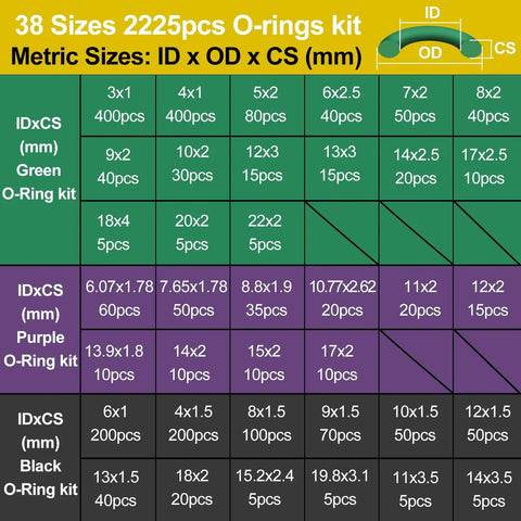 Massive 2225 Piece Rubber O Ring Assortment Kit With 38 Sizes And Hook Set For Car Plumbing Gas And Pressure Washer Repairs