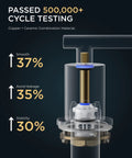 Internal view of Brushed Nickel 8 Inch Widespread Bathroom Faucet With Two Handles 360 Degree Swivel Pop Up Drain And Hoses showing cycle testing results.
