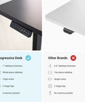 Comparison of Heavy Duty L Shaped Electric Standing Desk With Smooth Glide Motors 1 inch thick top and 3 stage legs.