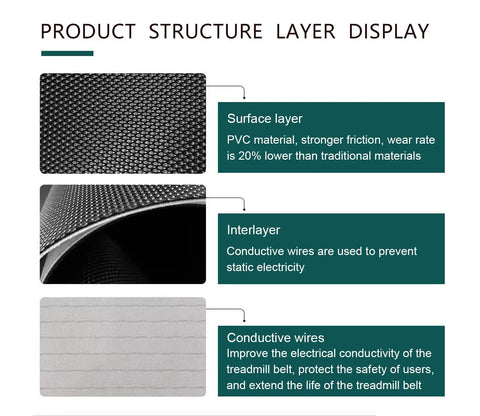 Durable Treadmill Walking Belt Replacement Compatible With 0K58-01400-0000 And 0K58014000000 showing PVC and wire layers