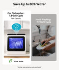 Hassle Free Portable Countertop Dishwasher With Six Smart Wash Cycles And Ultra Quiet Forty Decibel Operation For Smooth Apartment Living Without The Plumbing Headache showing water-saving benefits with dishwashing comparison.