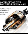 Beefy Electric Hydraulic Power Unit 750W 110V Dual Speed 10000 PSI System motor with copper coils for durability and efficiency.